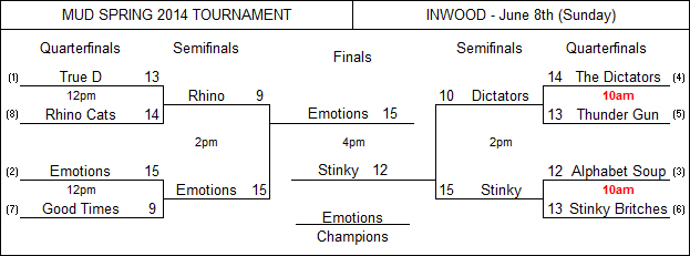 Sp14 Bracket