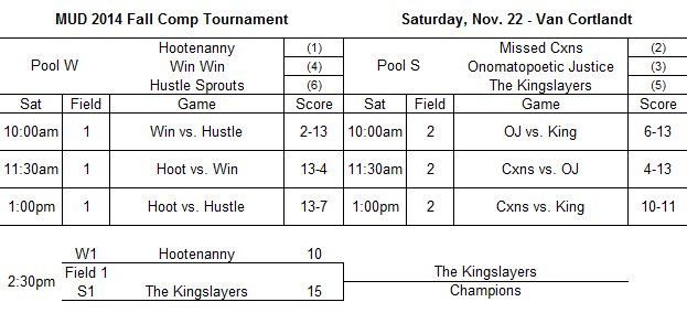 F14 Bracket