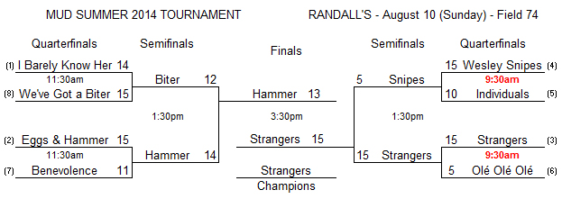 Sum14 Bracket